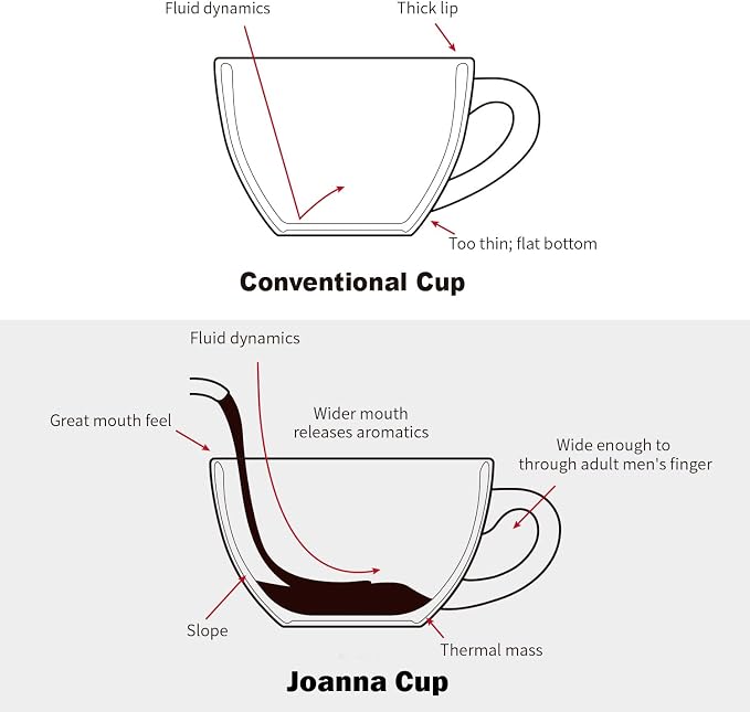 LE TAUCI 6 oz Cappuccino Cups