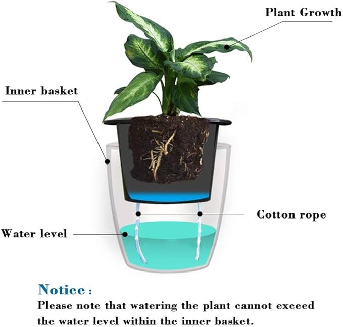 SAND MINE Self Watering Planter White Flower Pot