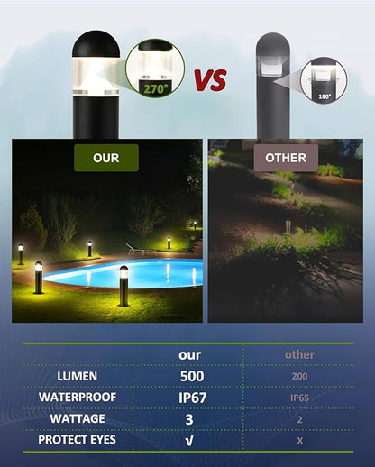 2 Pack Low Voltage Landscape Pathway Lights, 12V LED Bollard Light IP67
