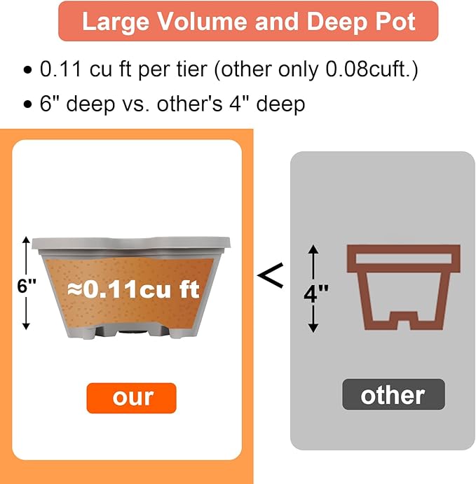 DUNCHATY Stackable Planter, Vertical Garden Planter
