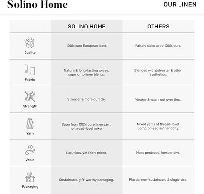 Solino Home Pink Floral Print Table Runner 108 Inches Long - 100% Pure Linen Table Runner 14 x 108 Inch - Handcrafted and Machine Washable - Jolie Fleur Print