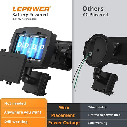 LEPOWER Battery Powered LED Flood Light Outdoor, 1500LM Motion Sensor Security