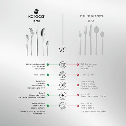 Karaca Lizbon 60-Piece Cutlery Set for 12 People -18/10 Stainless Steel, Dinnerware Tableware Silverware Service, includes Forks, Spoons, knives, forks, Teaspoons, Mirror Polished, Dishwasher Safe