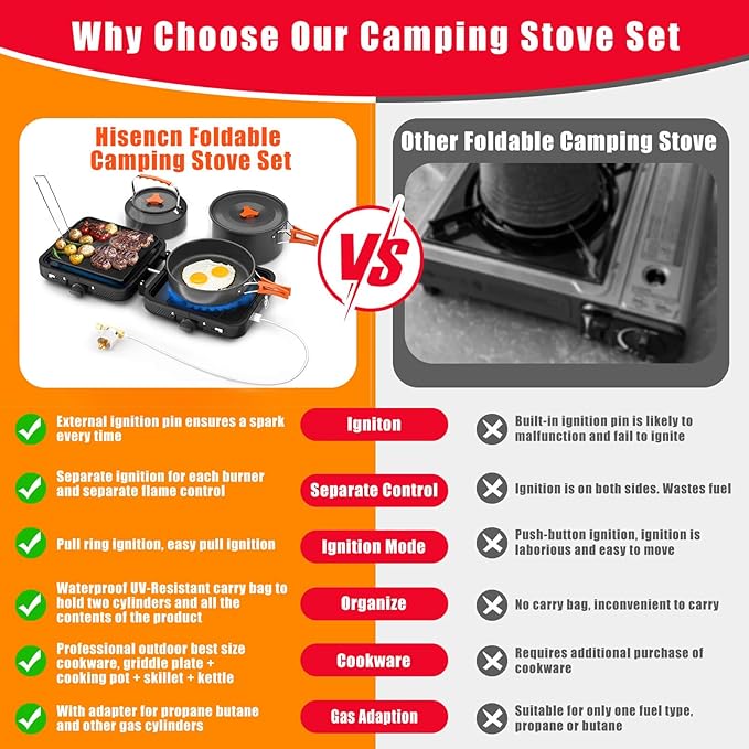 Hisencn 2 Burner Foldable Camping Stove with Griddle,Portable Propane Camp Stove, 20000 BTU Propane Stove, Outdoor Gas Stove with Carry Bag,Includes Frying Pan, Kettle, and Pot, Adjustable Burners