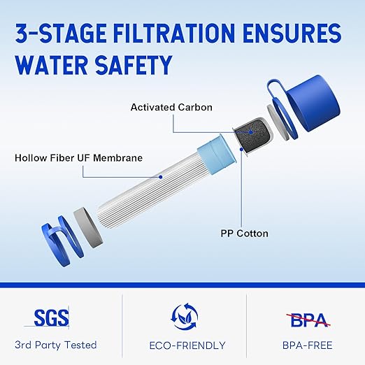 Greeshow Portable Water Filter Straw, Personal Water Filtration System, Replaceable Filter Cartridge, Outdoor Water Purifier Emergency Survival Gear for Hiking Camping Backpacking, GS-28H1, 3 Pack