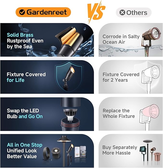 Gardenreet Brass Landscape Lighting