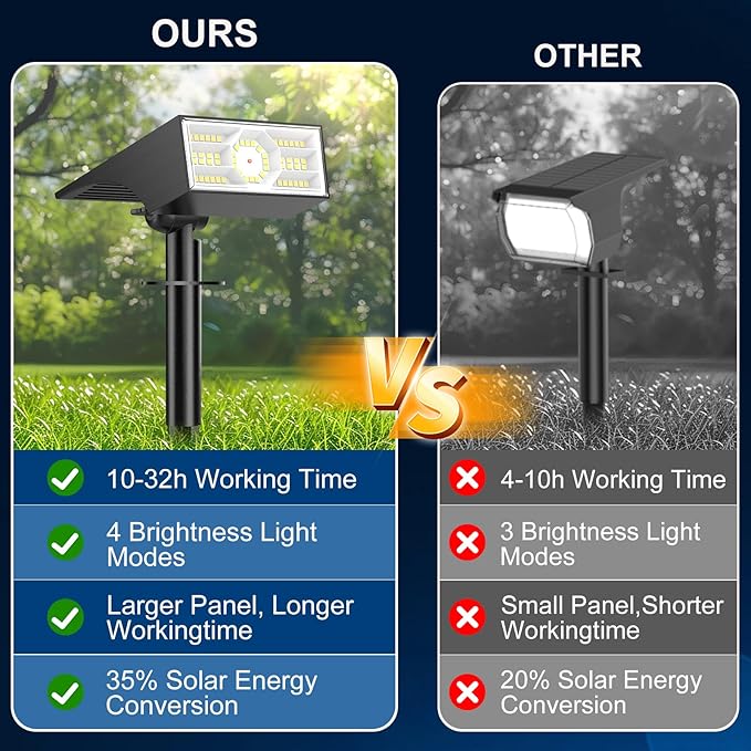 Solar Spot Lights Outdoor, 2 Pack Outdoor Solar Lights