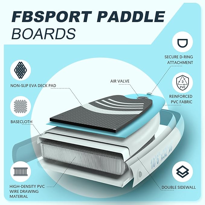 FBSPORT 11' Premium Stand Up Paddle Board, Yoga Board with Durable SUP Accessories & Carry Bag | Wide Stance, Surf Control, Non-Slip Deck, Leash, Paddle and Pump for Youth & Adult