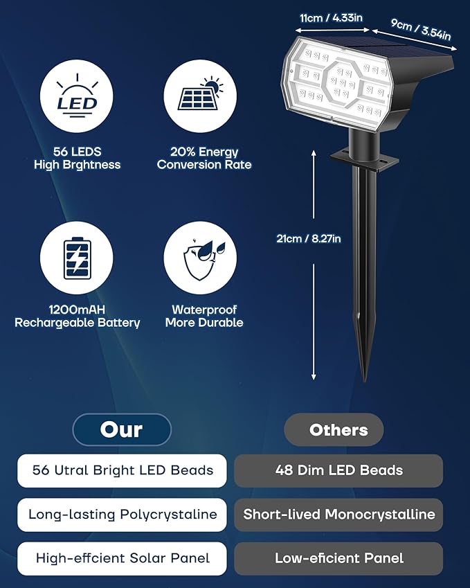 Solar Multicolor Lights Outdoor, 7 Lighting Modes Solar Light Outdoor