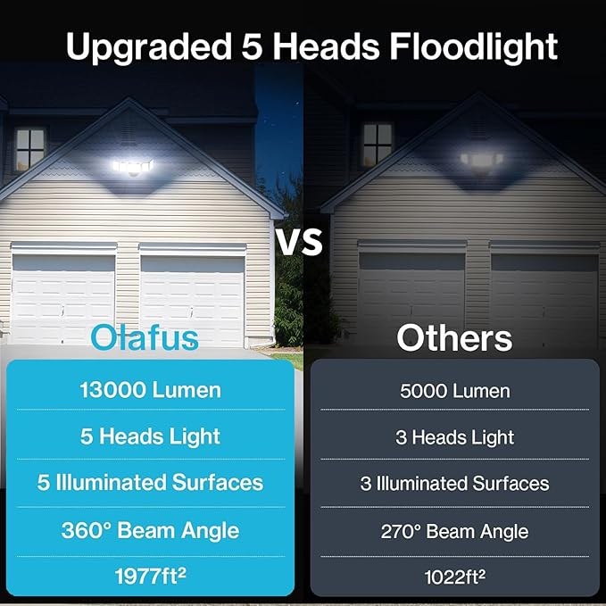 Olafus 130W Flood Light Outdoor, Switch Controlled 13000LM LED Security Light