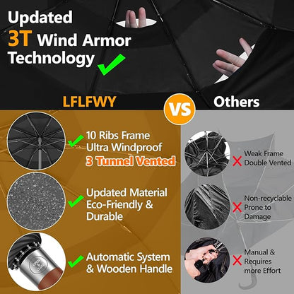 3T Wind Armor Travel Umbrella Compact Easy Auto Open Close Folding Umbrellas for Rain Windproof Umbrella for Women and Men Durable Real Wood Handle Portable Fits Backpack Car