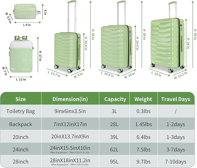 5-Piece Lightweight Luggage with Backpack Sets, ABS+PC Hard Shell Suitcase with TSA Lock & YKK Zipper (Avocado Green, 20in/24in/28in/BP/TB)