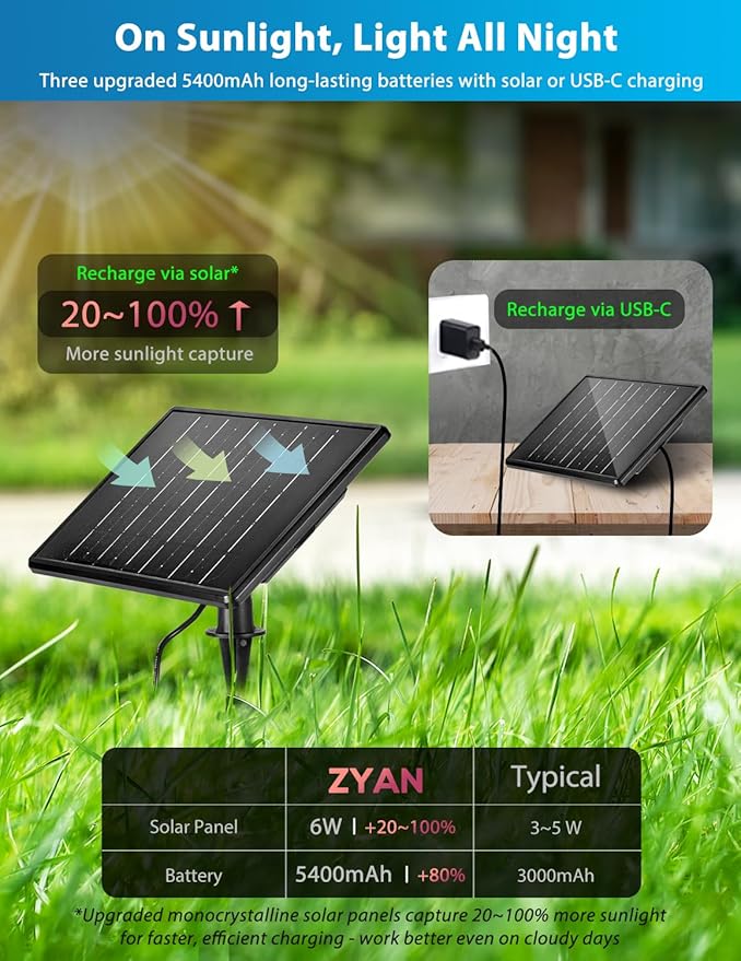Zyan Solar Landscape Spotlights, Separate Monocrystalline Panels & USB-C