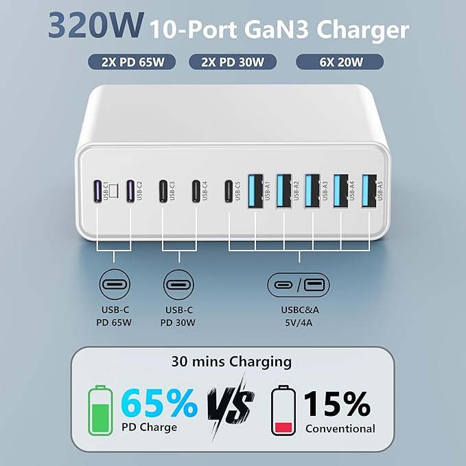 320W USB C Charger Block, 10-Port USB C Charging Station GaN III PD 65W Laptop Fast Charger Adapter for MacBook Pro/Air, DELL, iPad, iPhone, Samsung Galaxy White