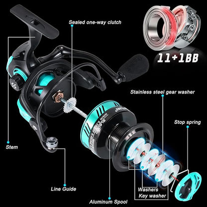 Sougayilang Fishing Rod and Reel Combo, 2-Piece 5-Foot 6-Inch Graphite & Fiberglass Rod, Durable and Strong, Quickset Anti-Reverse Fishing Reel (1Pack/2Pack)