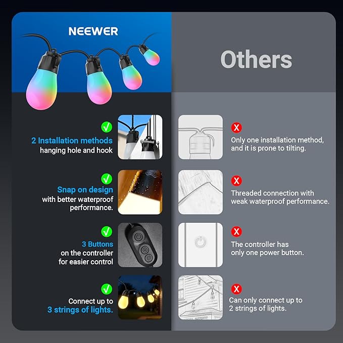 NEEWER 96ft Outdoor String Lights, App Control Smart AI RGBW Hanging Outside