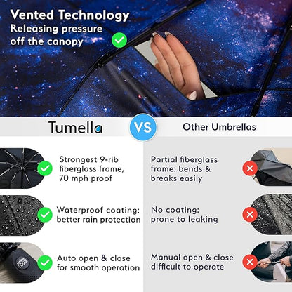 TUMELLA Strongest Windproof Travel Umbrella (Compact, Superior & Beautiful), Small Strong but Light Portable and Automatic Folding Rain Umbrella, Durable Premium Grip, Fits Car & Backpack