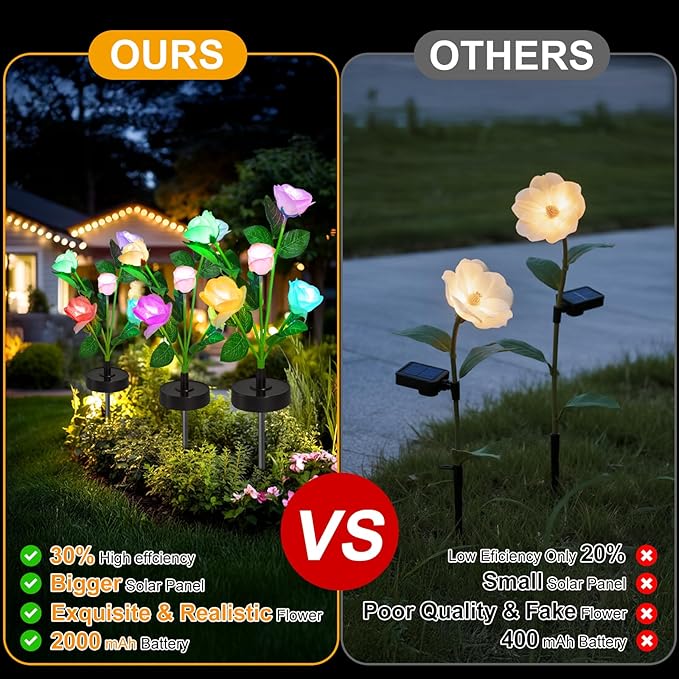Upgraded Solar Garden Lights, 2 Pack Outdoor Solar Lights, New Round Panel