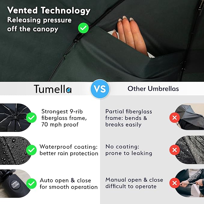 TUMELLA Strongest Windproof Travel Umbrella (Compact, Superior & Beautiful), Small Strong but Light Portable and Automatic Folding Rain Umbrella, Durable Premium Grip, Fits Car & Backpack