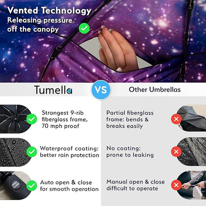 TUMELLA Strongest Windproof Travel Umbrella (Compact, Superior & Beautiful), Small Strong but Light Portable and Automatic Folding Rain Umbrella, Durable Premium Grip, Fits Car & Backpack