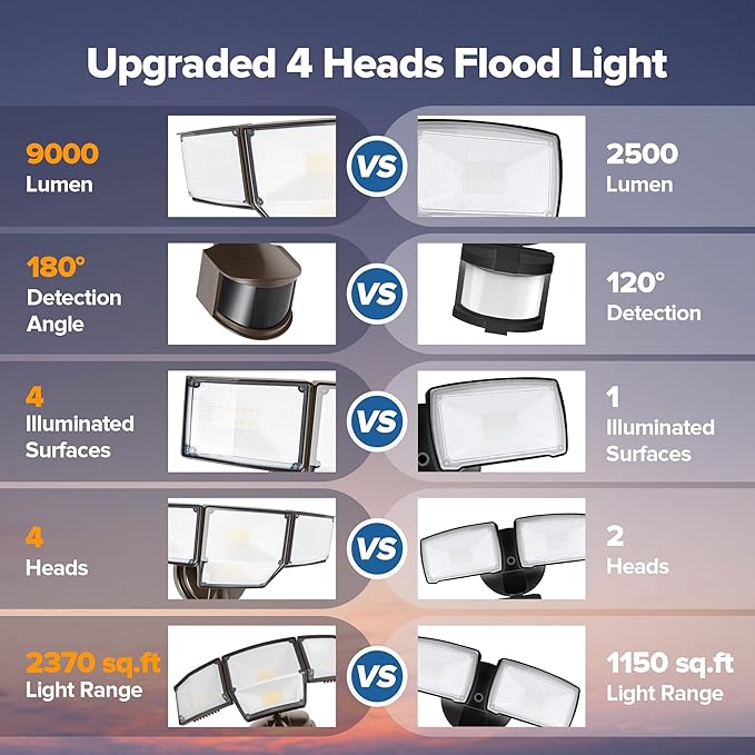 LUTEC 80W 9000LM LED Security Lights Hardwire Motion Sensor Outdoor Lights