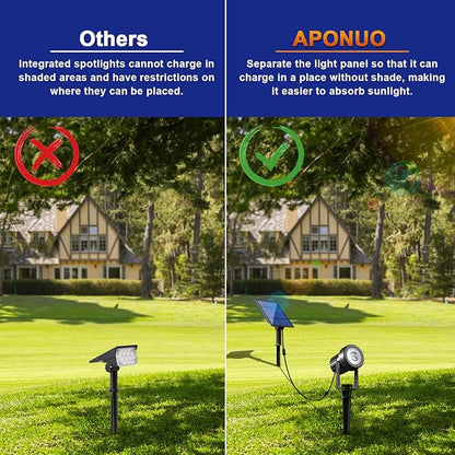 APONUO Solar Spot Lights