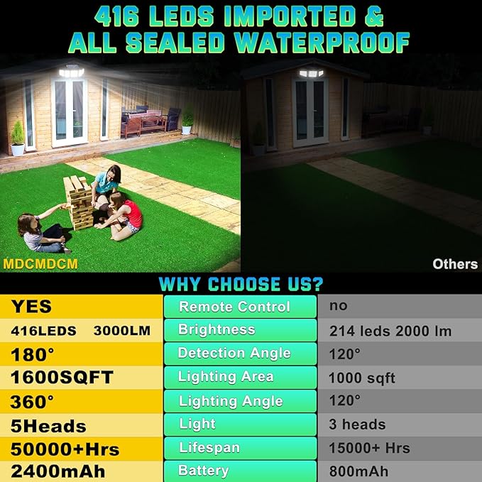 Solar Lights Outdoor Waterproof Motion Sensor