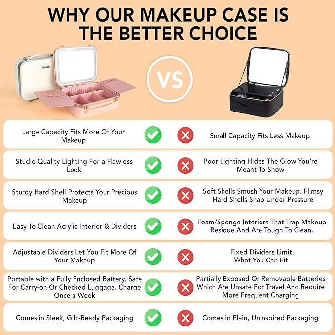 Lighted Makeup Case with Mirror - Standard Size 11.4" x 9" - Travel Makeup Case With Mirror - Rechargeable LED Travel Vanity Case with Adjustable Brightness - Train Case Makeup Bag - Pink