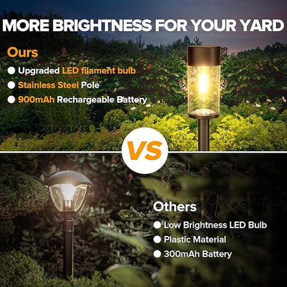 UME 8 Pack Solar Pathway Lights Outdoor, Bright Solar Garden Lights